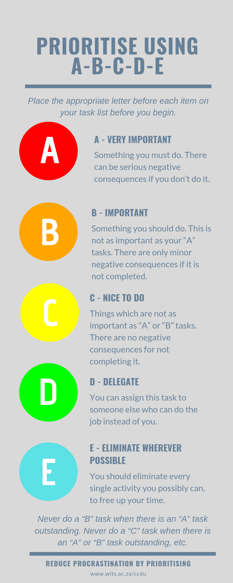 Prioritise the Right Things: The A-B-C-D-E Method